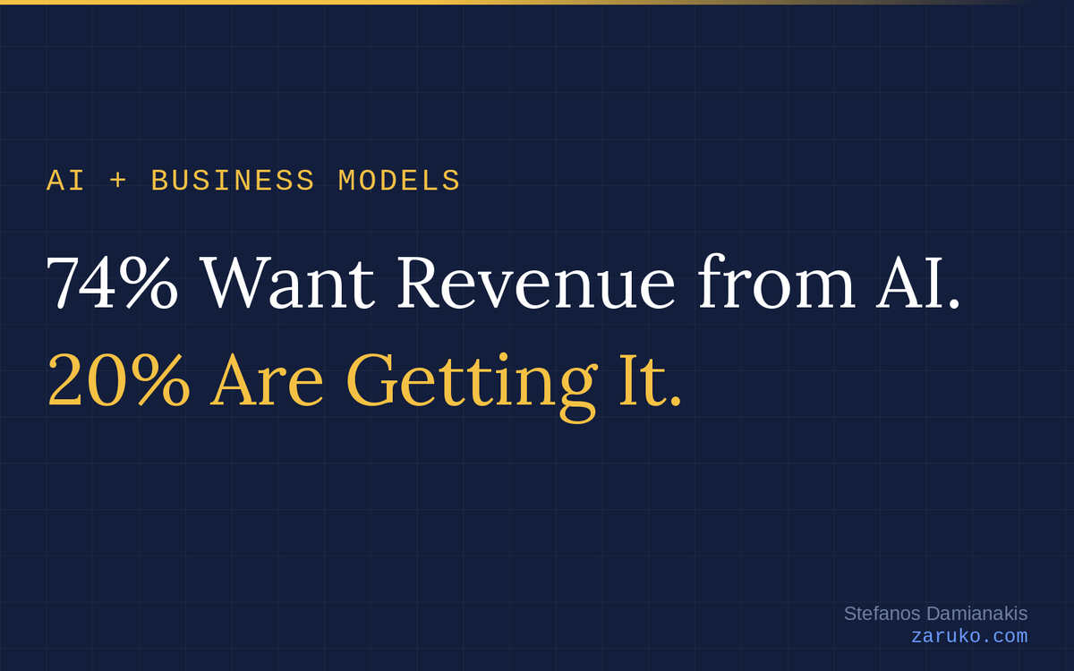 74% Want Revenue from AI. 20% Are Getting It.